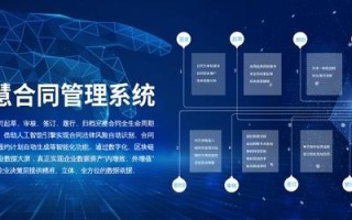 道本科技智慧合同为企业合同管理赋能，加快国企数字化建设