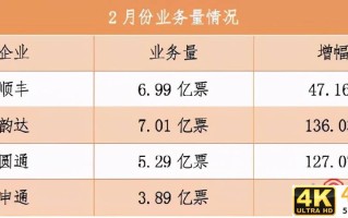 黄峥卸任拼多多董事长、顺丰最新业绩出炉、茅台成立供应链公司