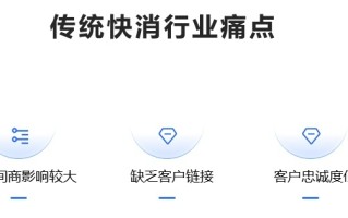 从线下到线上，传统快消行业数字化转型4步走