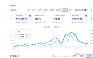抖音小店运营方案:新手开抖店操作运营指南! 抖音小店运营方案:新手开抖店操作运营指南!