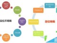 怎么做好网站运营? 运营网站的五种思考