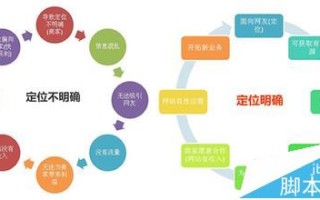 怎么做好网站运营? 运营网站的五种思考