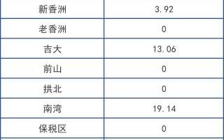 楼盘排位赛，除了冰墩墩，2022年谁是珠海主城区的“出圈之王”？