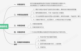 怎么做网站关键词优化？