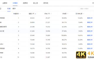 2020收官，13个核心关键，带你做好最后两场活动丨卖家必看