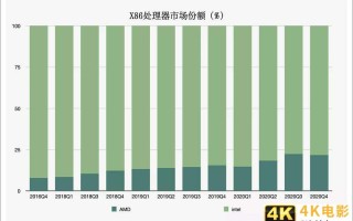 华人荣耀！5天前，她搞定了人类史上最大的半导体买卖