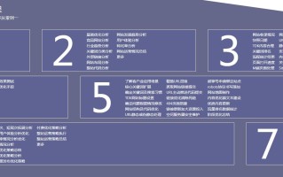 君澄科技网站优化服务流程
