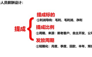 业务提成这么设计，业务员再也不浪费钱，不一昧低价了