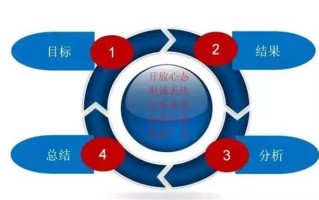 炒股复盘四部曲：看似很难，其实很简单