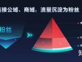 茶叶如何做抖音营销？