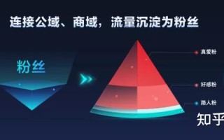茶叶如何做抖音营销？