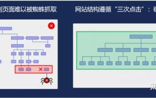 SEO站内优化，这8个细节不能忽略！