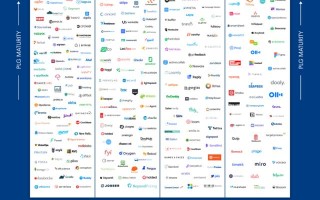对话Scrumball朱正扬：跨境电商「营销SaaS」的PLG之路如何走？| PLG十人谈