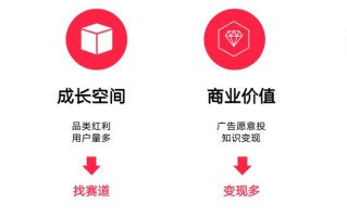 如何找准小红书账号定位？用这两大策略就够了！