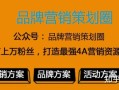 2022年3月日更广告营销策划方案汇总-215例