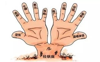 网络营销是什么？看看这8点就知道了
