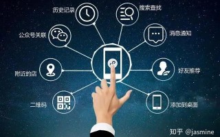9种小程序推广方式，你知道几种？