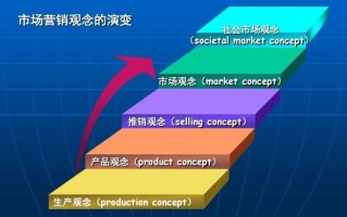 为什么网络营销是创业者必须要掌握的能力？