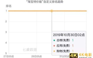 霸榜6天，近一年下载量超7630w，极速版App拉开下沉市场抢夺战