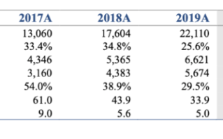快递竞争越演越烈，中通如何做到全网第一的21.5%市占率？