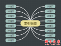 站内优化中标签有什么作用 标签的选取/布局/使用注意事项