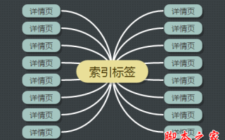 站内优化中标签有什么作用 标签的选取/布局/使用注意事项