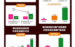 IPO警示录：为什么每日优鲜会扑街？前置仓赛道暗含杀机