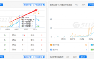 网站优化需要注意的几个细节关键点