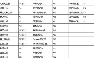 如何由u盘启动-(如何由u盘启动电脑)