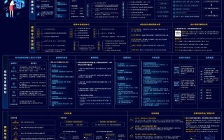 视频号运营知识地图｜高清原图