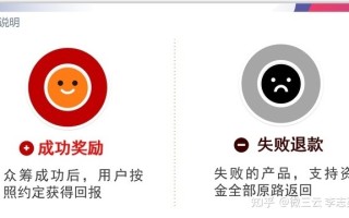 微三云志英解析泰山众筹模式