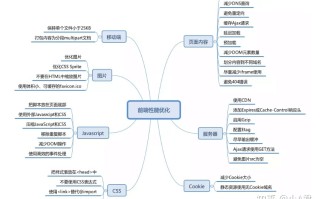 网站 Web 性能和速度优化指南大全 网站 Web 性能和速度优化指南大全