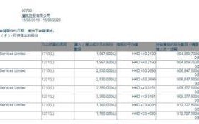 突发！马化腾4天套现43亿，刘炽平也连番减持！什么信号？股价15年暴涨近400倍，这一动作才是关键