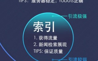 干货分享：一张图让你快速了解收录与索引的区别