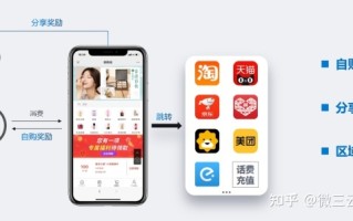 分享购模式：引流、留存、转化、复购，如何来解决？