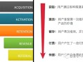 app运营应该关注那些数据指标？