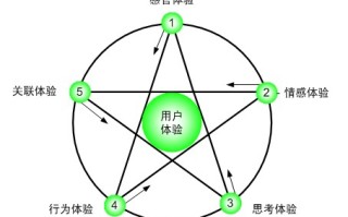 适应于新网站进行站内关键词优化和布局的五个方向分享