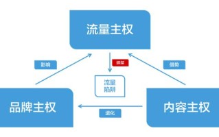 投完上百个抖音全案后，总结了价值百万的抖音内容模型