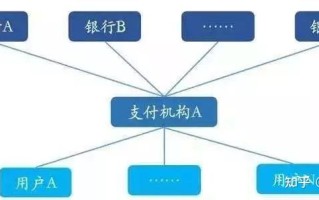 聚合支付软件开发 聚合支付软件开发