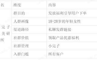 美妆行业想要知道如何做好社群运营，看这里！