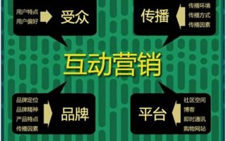 微商营销精髓：互动营销