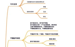 抖音运营操盘手