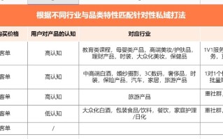 社群运营sop私域运营最全的一套流程（内附61表格）