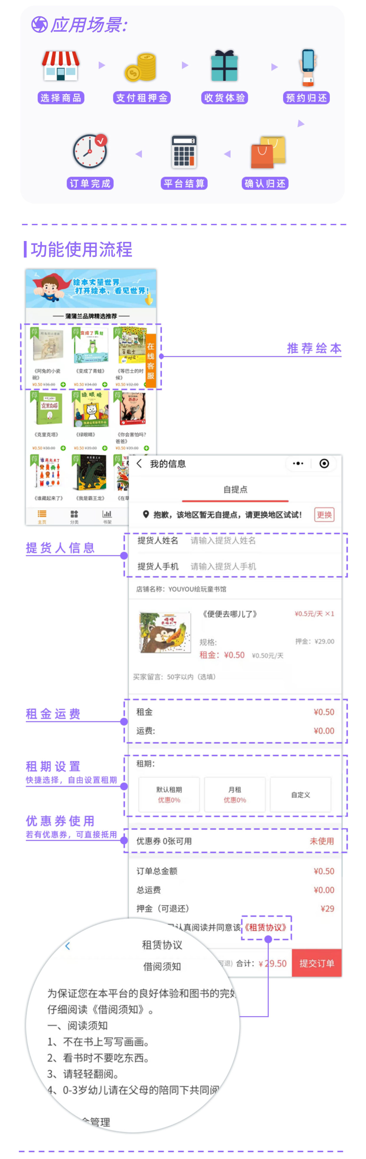租赁：特殊商品租用 租期租金优惠【芸众商城行业类插件】-第3张图片-90博客网