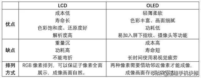 oled与amoled哪个好（如何判断手机屏幕好坏）-第4张图片-90博客网