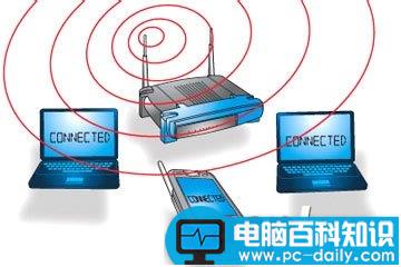 破解wifi密码软件哪个好-第1张图片-90博客网 破解wifi密码软件哪个好-第1张图片-90博客网