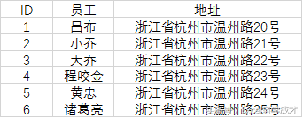 excel列宽在哪里设置（Excel快速调整行高或列宽技巧）-第5张图片-90博客网