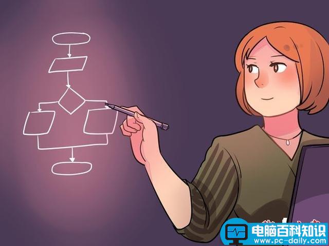 提高程序员技能的11招编程技巧-第4张图片-90博客网