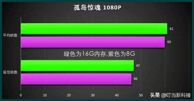 电脑8g内存和16g内存的区别（电脑内存8g到16g最直观的感受）-第7张图片-90博客网