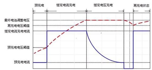 电池变黄怎么调回绿色（保养手机电池寿命的三大秘诀）-第2张图片-90博客网